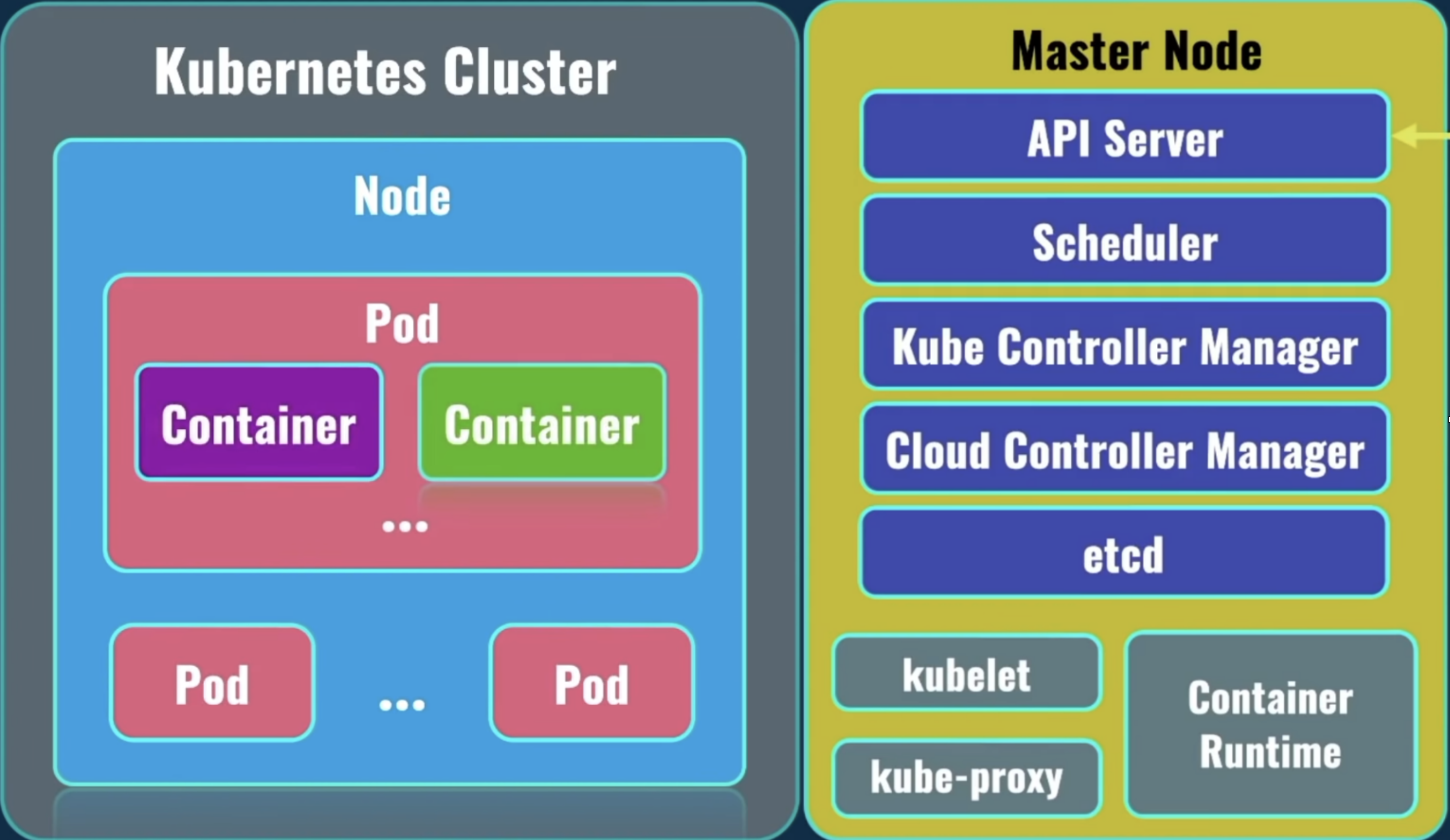 Guide For Kubernetes | Super Guides