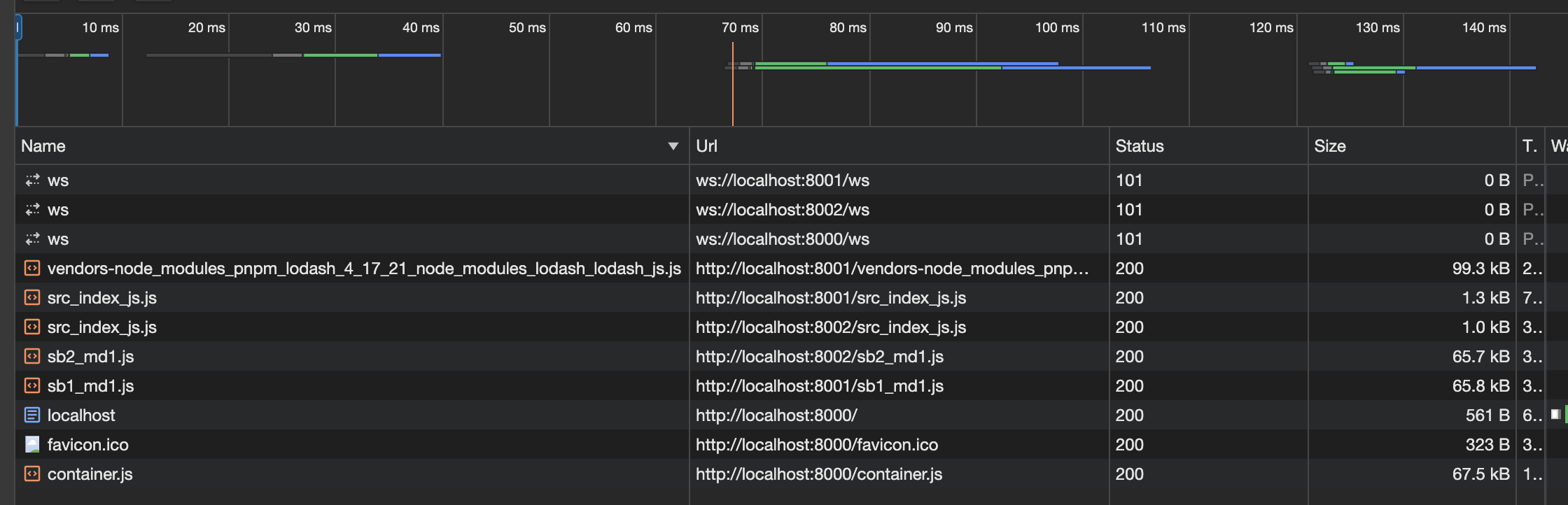 Guide For Micro-Frontends | Super Guides