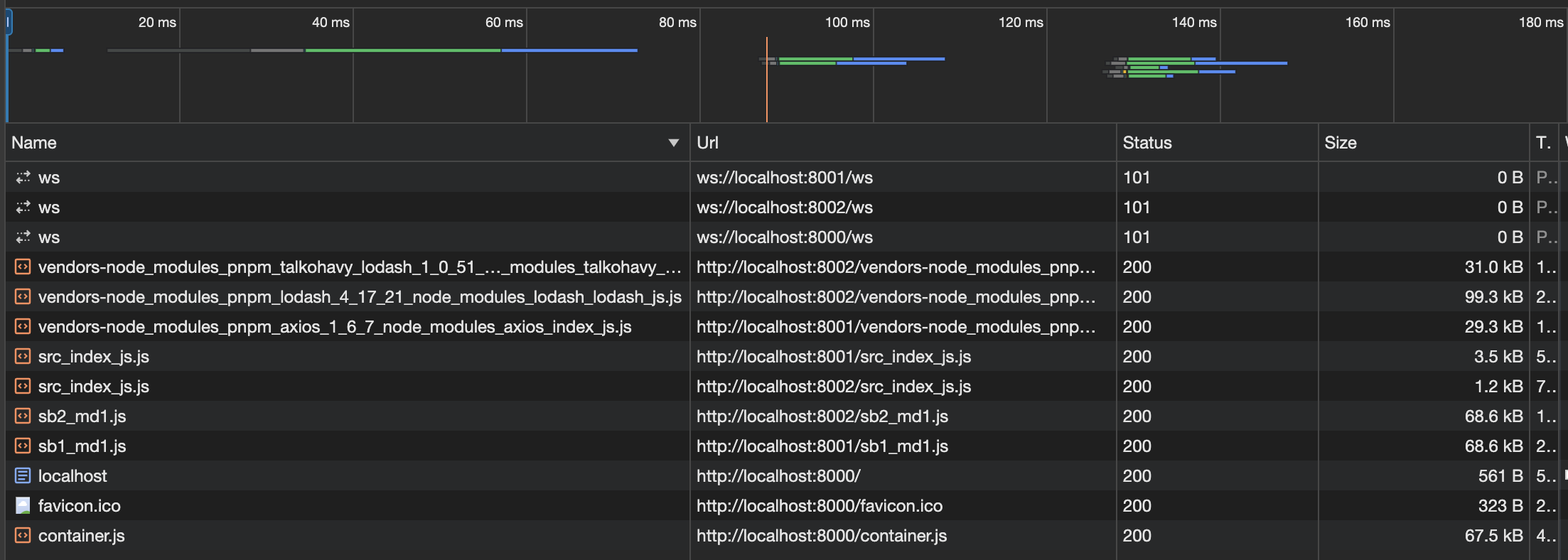 micro-frontends - network tab - case 5