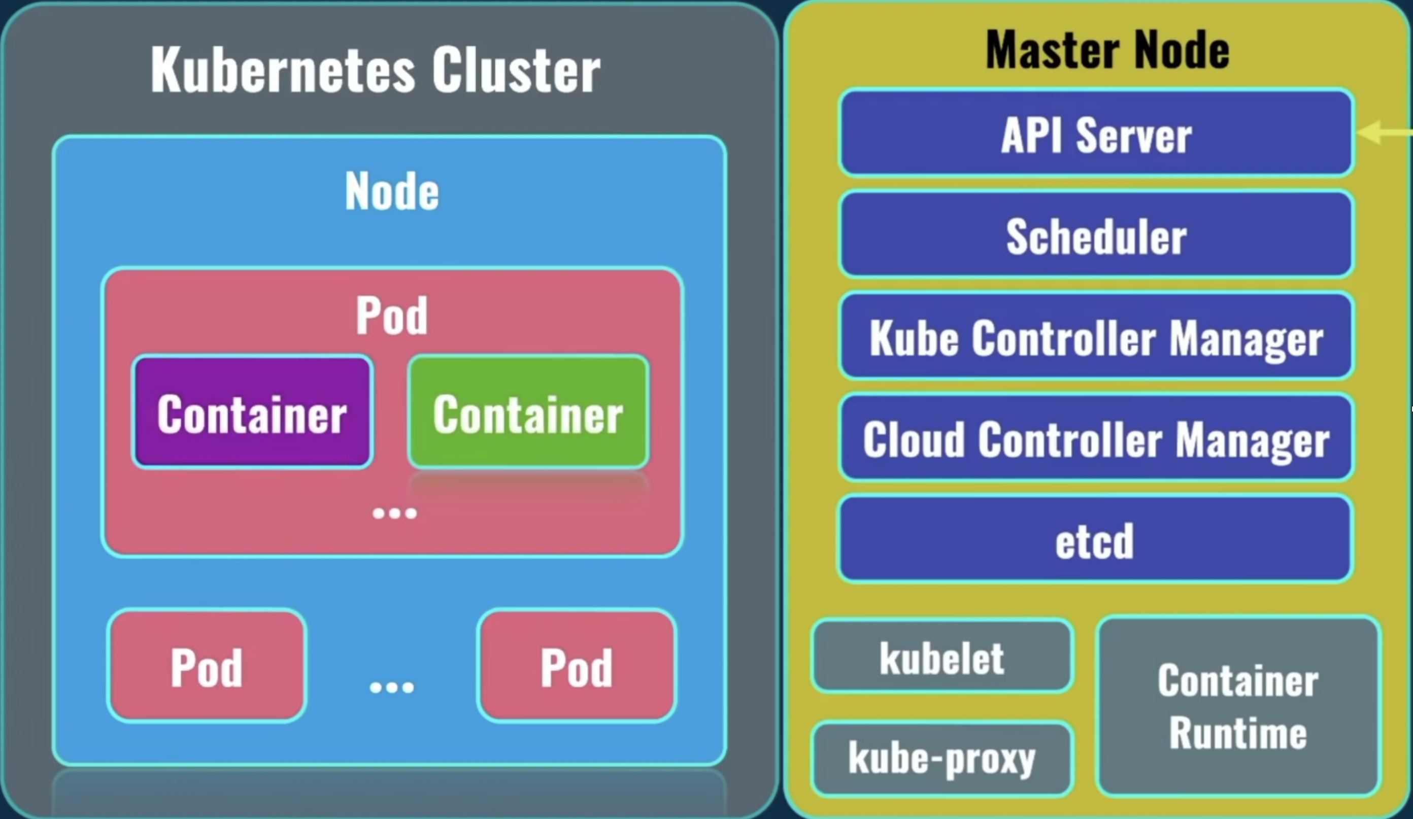 minikube cluster